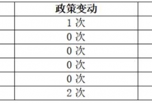 6家黄金返佣平台实测后，这2家的结算速度令人吃惊！